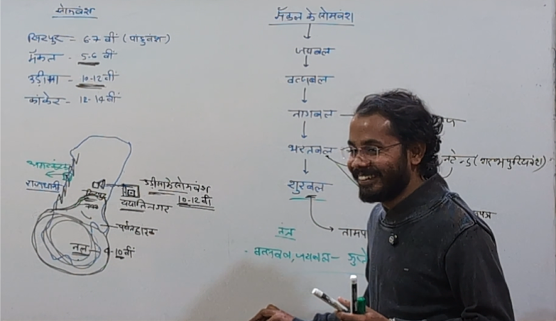 Rishi School of CGPSC & VYAPAM